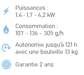 ￼,Puissances : 1,4 1,7 4,2 kW,￼,Consommation : 107 136 305 g/h,￼,Autonomie jusqu’ 121 h avec une bouteille 13 kg,￼,G...