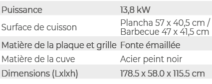Puissance,13,8 kW,Surface de cuisson,Plancha 57 x 40,5 cm / Barbecue 47 x 41,5 cm,Mati re de la plaque et grille,Font...