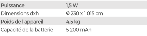 Puissance,1,5 W,Dimensions dxh,￼ 230 x 1 015 cm,Poids de l’appareil,4,5 kg,Capacit de la batterie,5 200 mAh