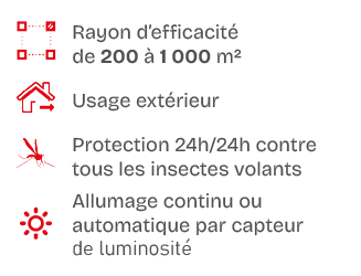 ￼,Rayon d’efficacit de 200   1 000 m²,￼,Usage ext rieur,￼,Protection 24h/24h contre tous les insectes volants,,Allu...