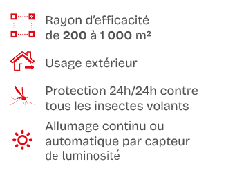 ￼,Rayon d’efficacit de 200   1 000 m²,￼,Usage ext rieur,￼,Protection 24h/24h contre tous les insectes volants,,Allu...