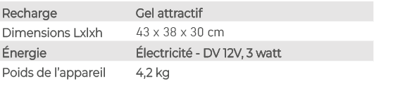 Recharge,Gel attractif,Dimensions Lxlxh,43 x 38 x 30 cm, nergie, lectricit DV 12V, 3 watt,Poids de l’appareil,4,2 kg