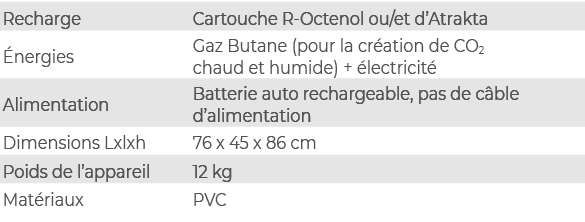 Recharge,Cartouche R Octenol ou/et d’Atrakta, nergies,Gaz Butane (pour la cr ation de CO2 chaud et humide) + lectric...