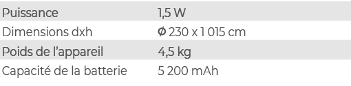 Puissance,1,5 W,Dimensions dxh,￼ 230 x 1 015 cm,Poids de l’appareil,4,5 kg,Capacit de la batterie,5 200 mAh