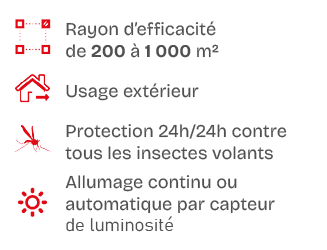 ￼,Rayon d’efficacit de 200   1 000 m²,￼,Usage ext rieur,￼,Protection 24h/24h contre tous les insectes volants,,Allu...