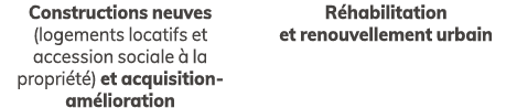Constructions neuves (logements locatifs et accession sociale  la propri t ) et acquisition am lioration R habilitat...